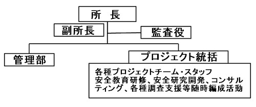 組織図